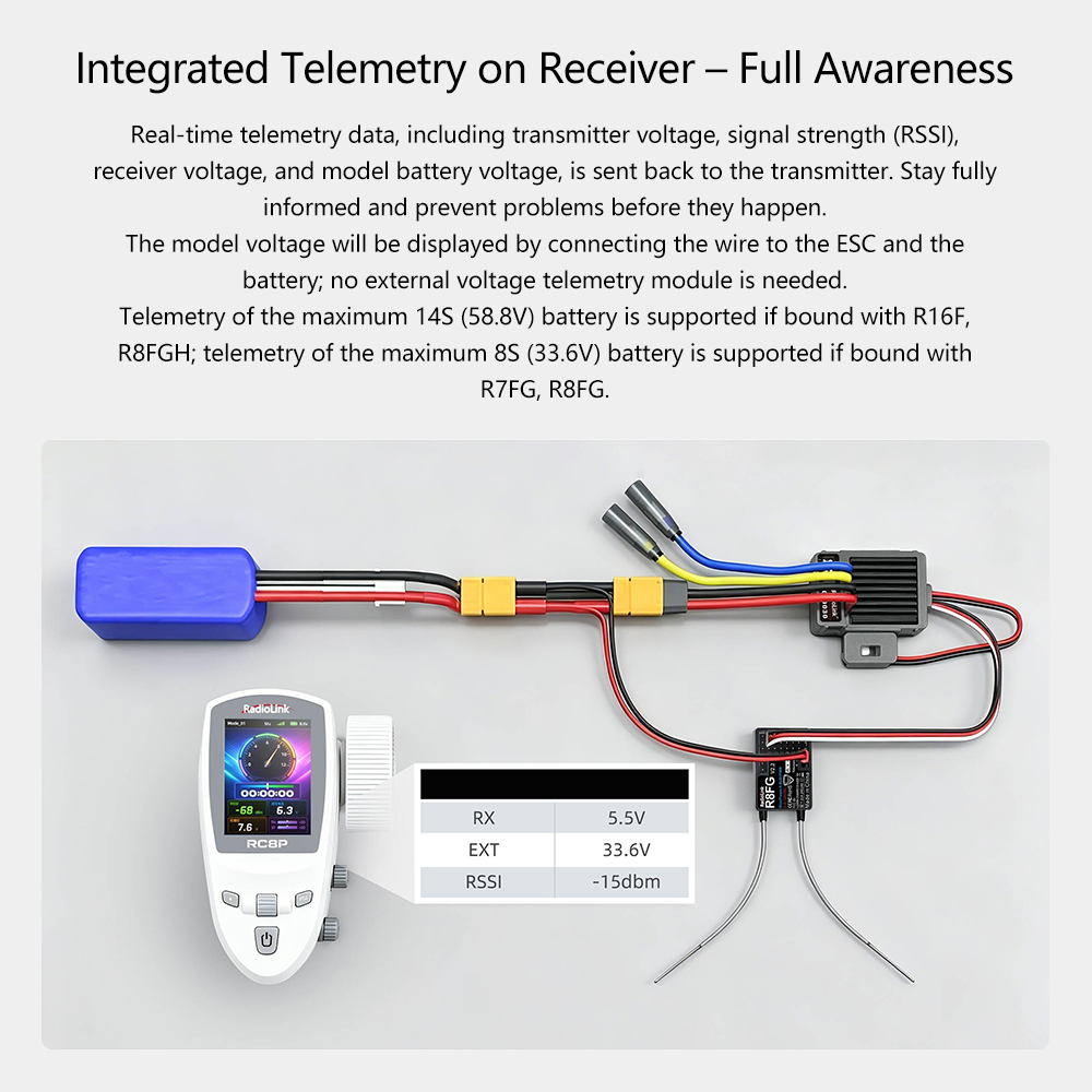 RadioLink RC8P Transmitter 8CH - đánh giá và giá Joystick Rc Drone